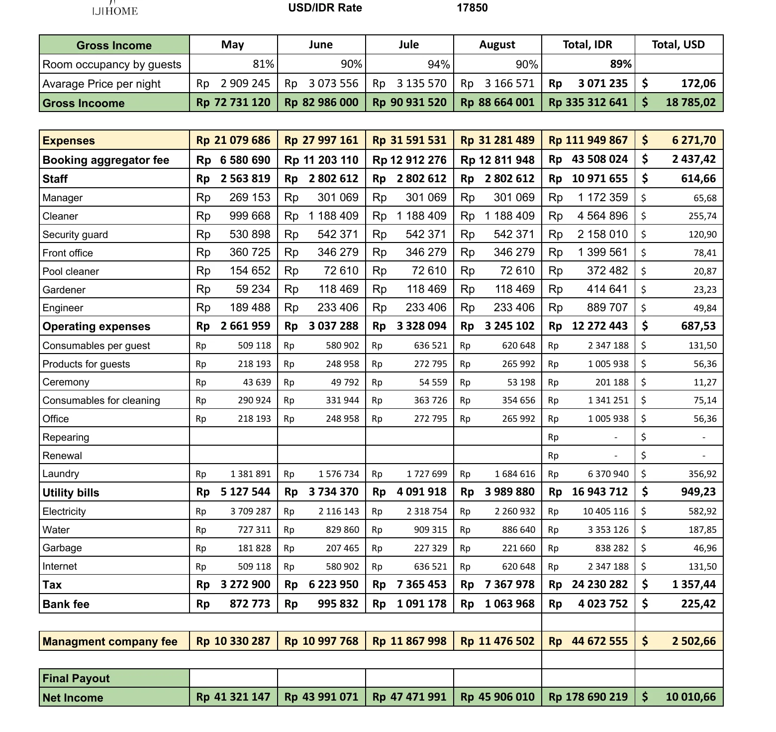 Αναφορά της Iji Home Group · Μάιος–Αύγουστος 2026, βίλα 231